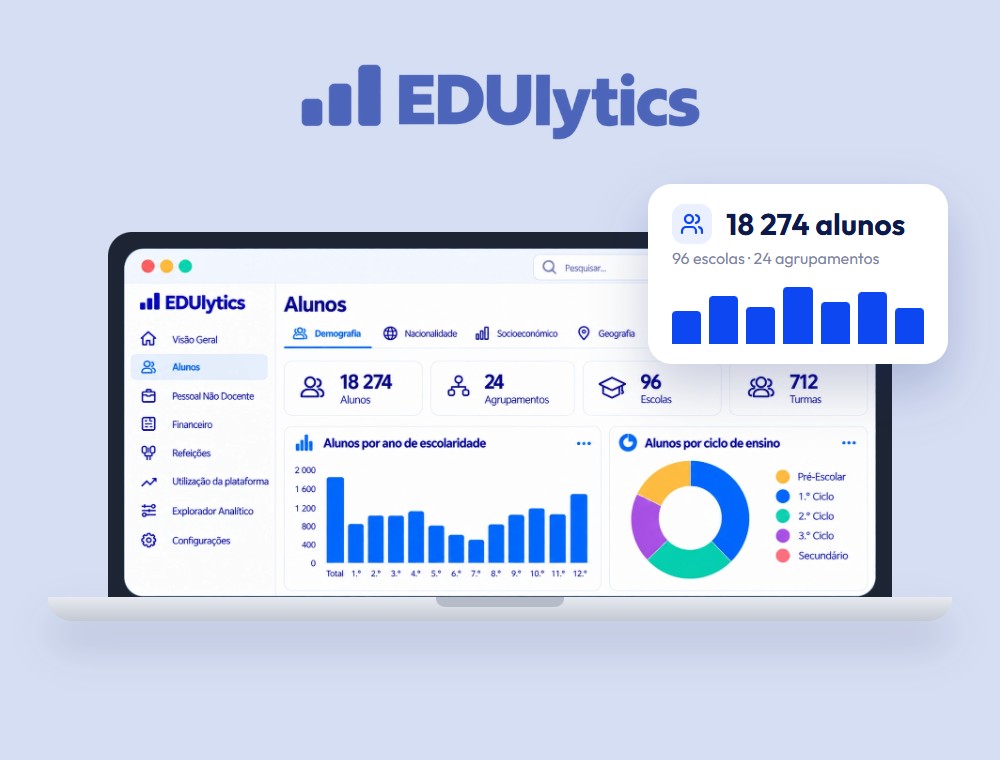 EDUlytics